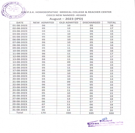 Clinical Information of Hospital
